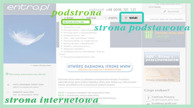 strona internetowa to nie podstrona